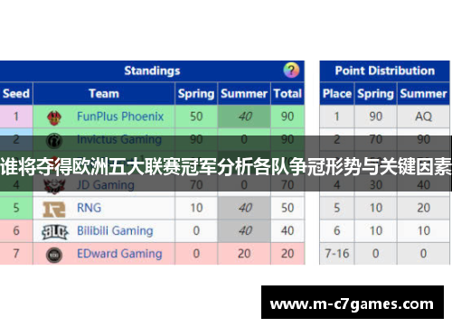 谁将夺得欧洲五大联赛冠军分析各队争冠形势与关键因素 谁将夺得欧洲五大联赛冠军分析各队争冠形势与关键因素