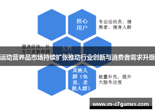 运动营养品市场持续扩张推动行业创新与消费者需求升级
